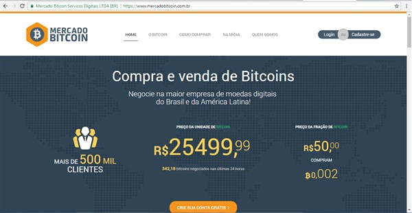 Bitcoin (BTC) em super queda livre. No começo do ano a moeda era negociada a 70 mil, agora, 25 mil reais!