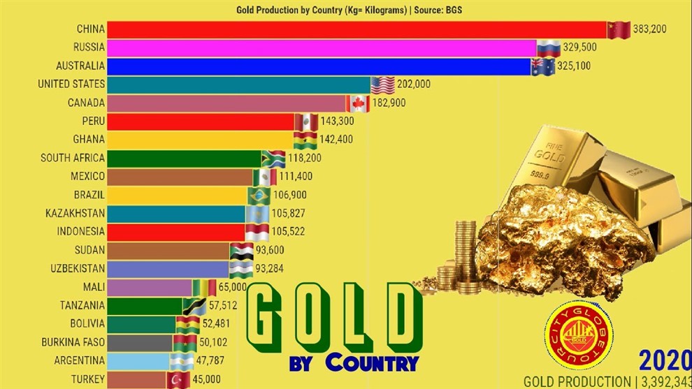 Por que os governos não usam o Ouro para combater a crise financeira? Enfiaram no cú! / lista de 2018